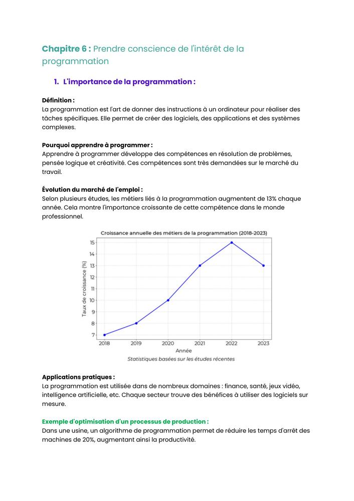 Example Fiche de Révision BUT SD